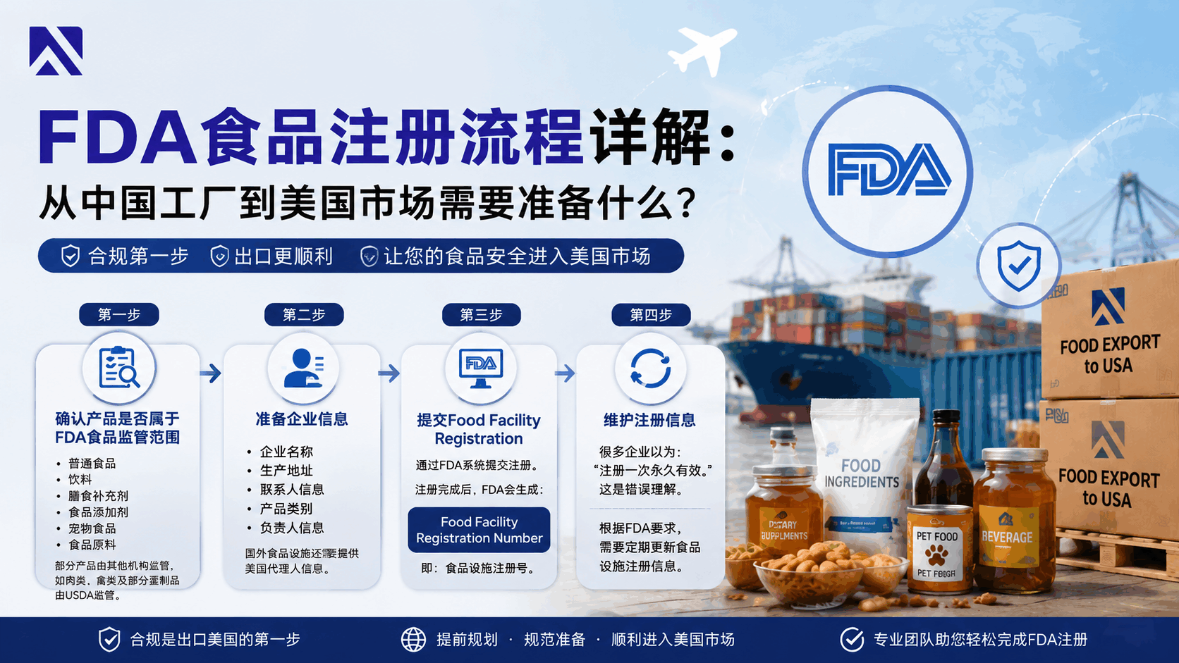 FDA食品注册流程:出口美国需要哪些步骤?