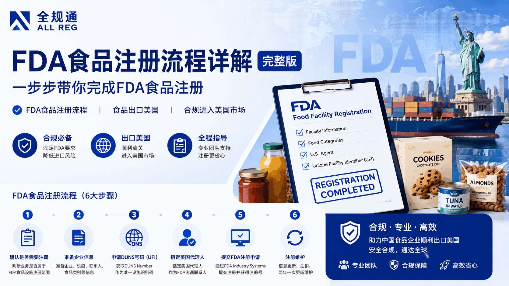 FDA食品注册流程详解（完整版）