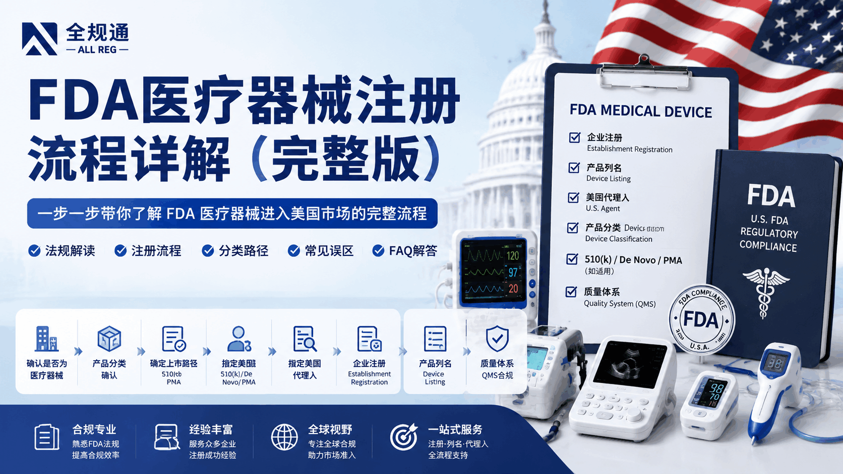 FDA医疗器械注册流程详解（完整版）