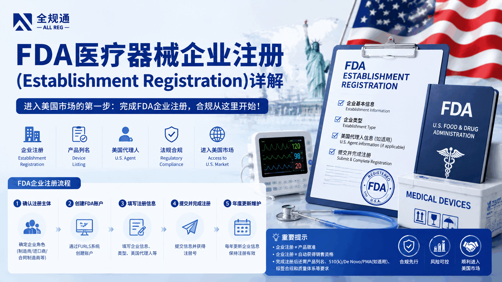 FDA医疗器械企业注册（Establishment Registration）详解