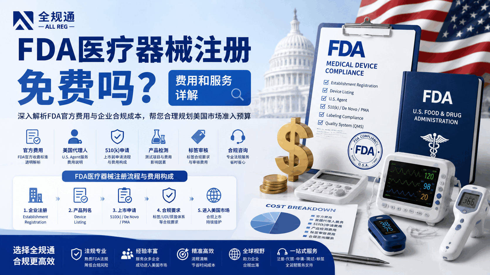 FDA医疗器械注册免费吗？费用和服务详解
