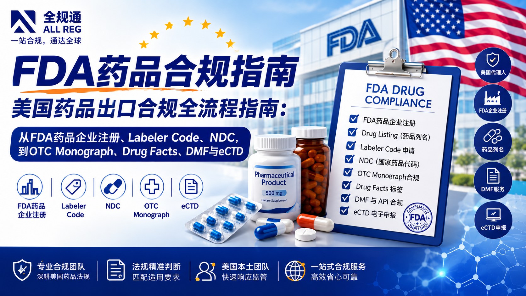 FDA药品合规指南