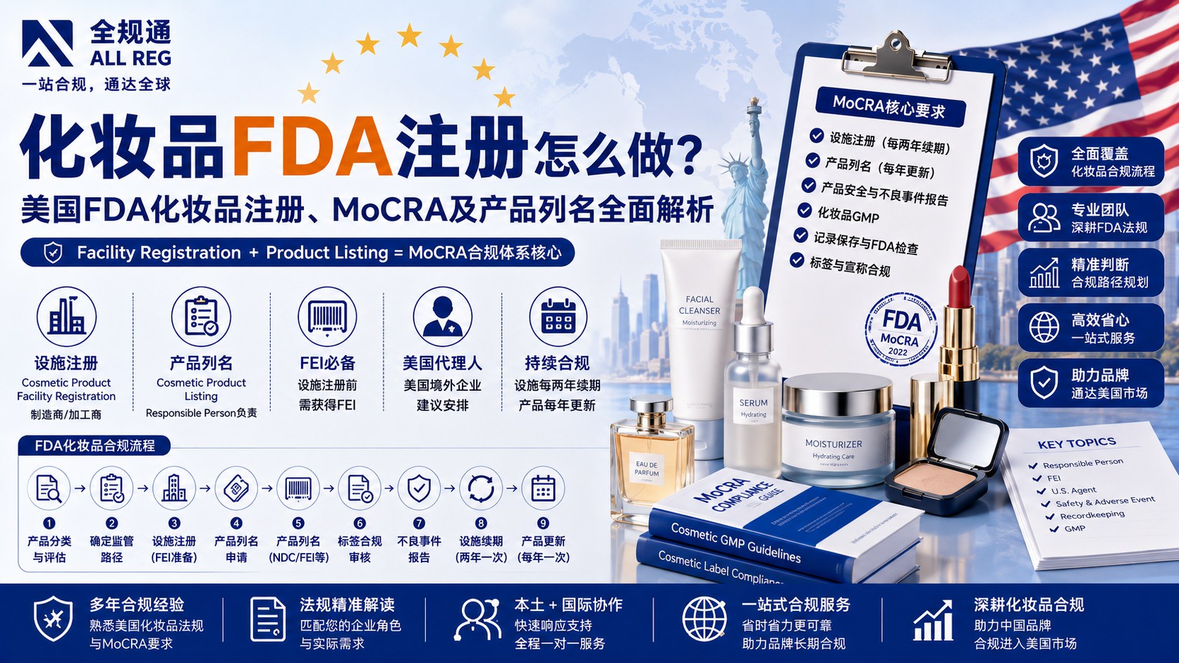 化妆品FDA注册怎么做？美国FDA化妆品注册、MoCRA及产品列名全面解析