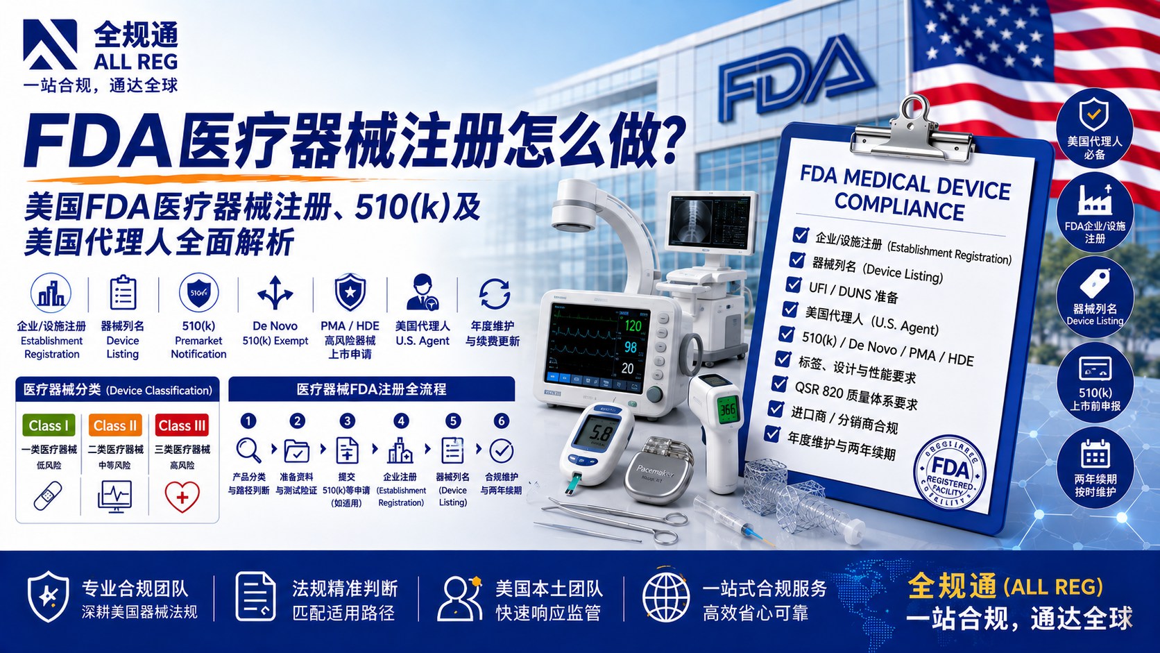 医疗器械FDA注册怎么做？美国FDA医疗器械注册、510(k)及美国代理人全面解析