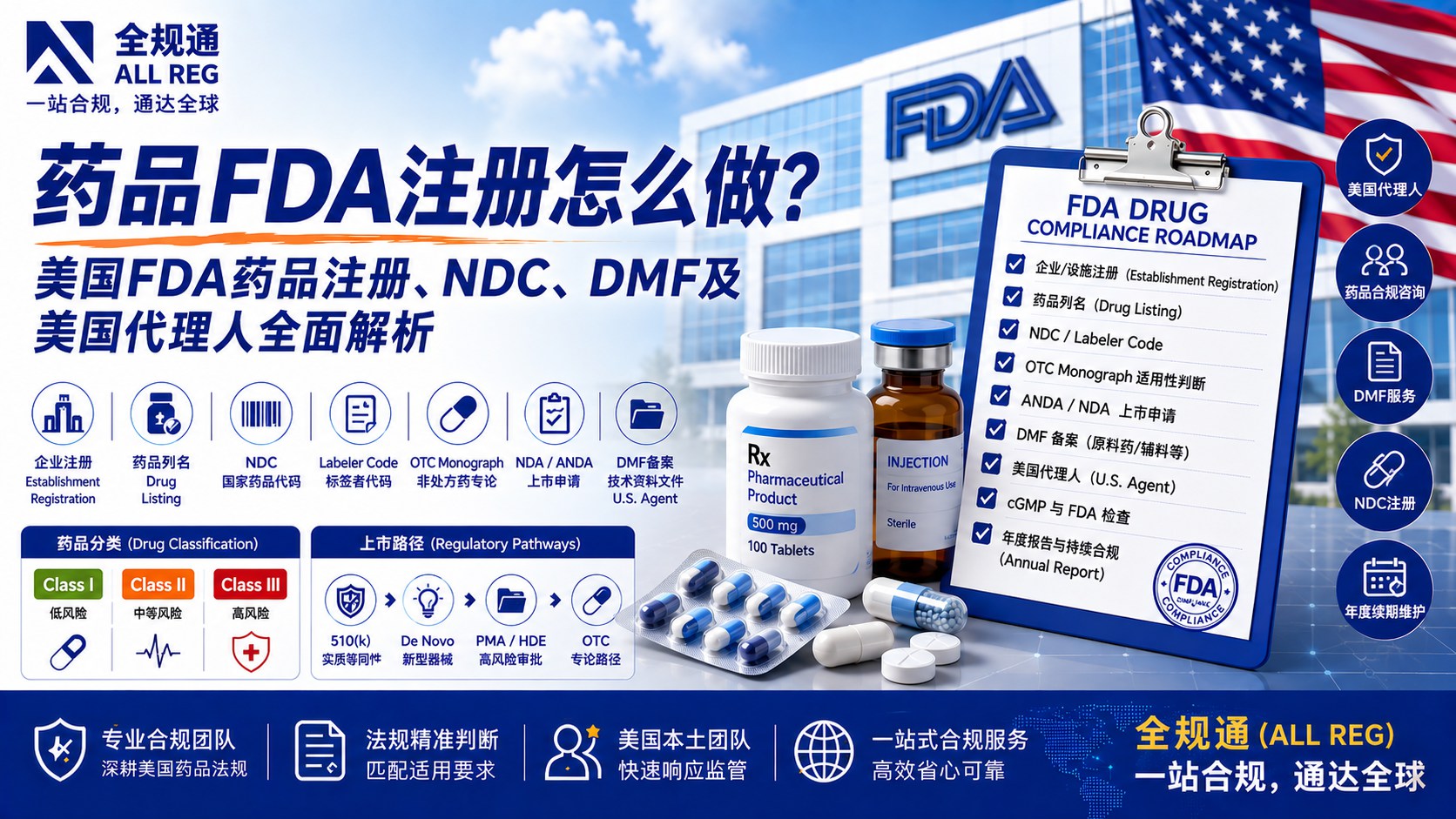 药品FDA注册怎么做？美国FDA药品注册、NDC、DMF及美国代理人全面解析