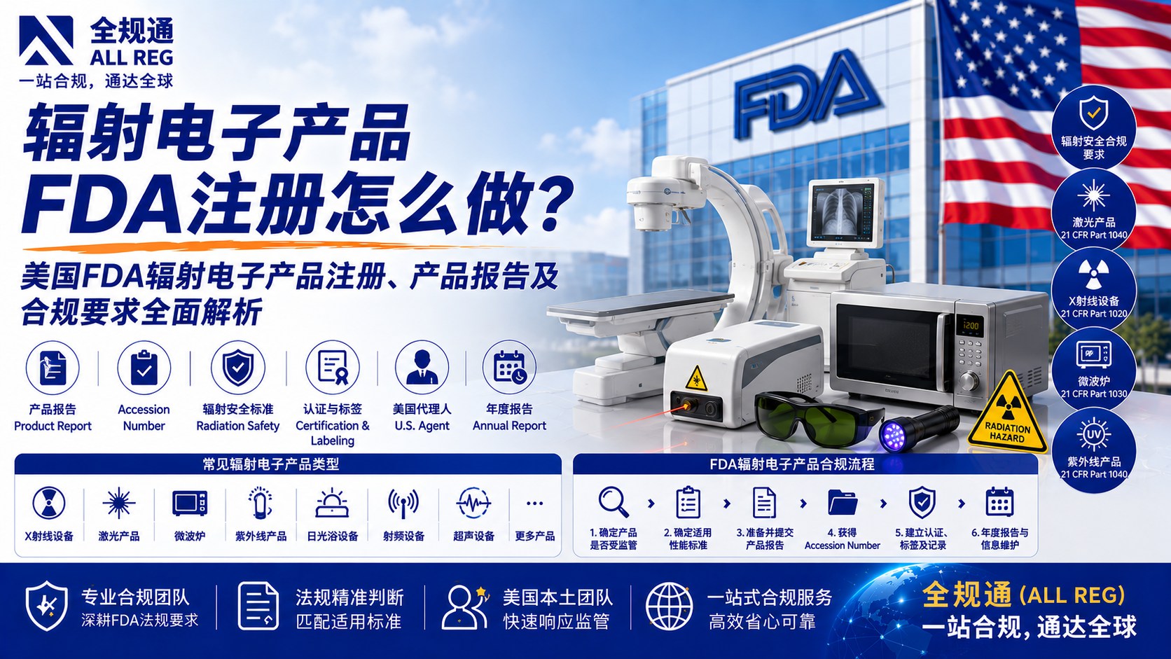 辐射电子产品FDA注册怎么做？美国FDA辐射电子产品注册、产品报告及合规要求全面解析