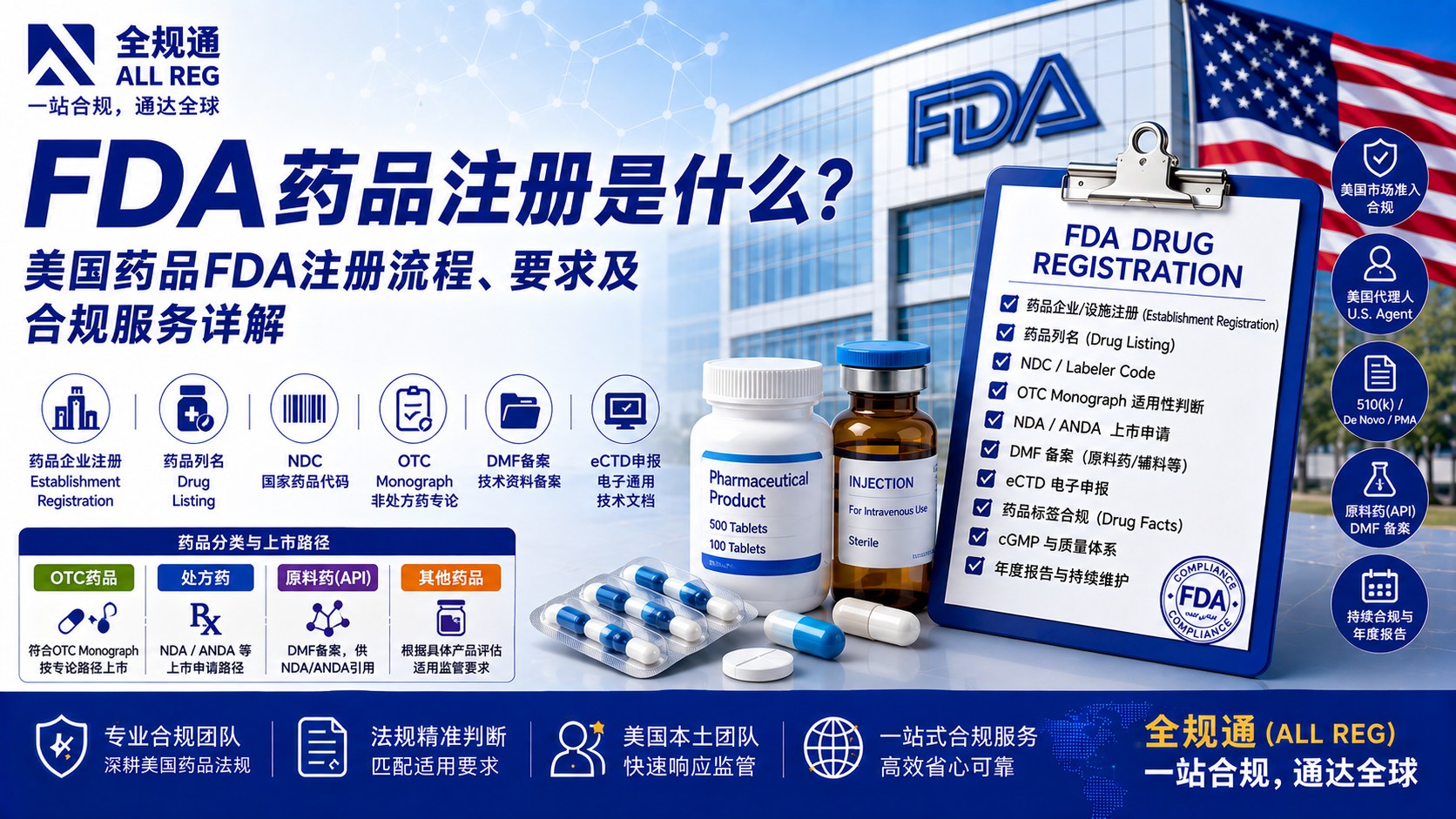 FDA药品注册是什么？美国药品FDA注册流程、要求及合规服务详解