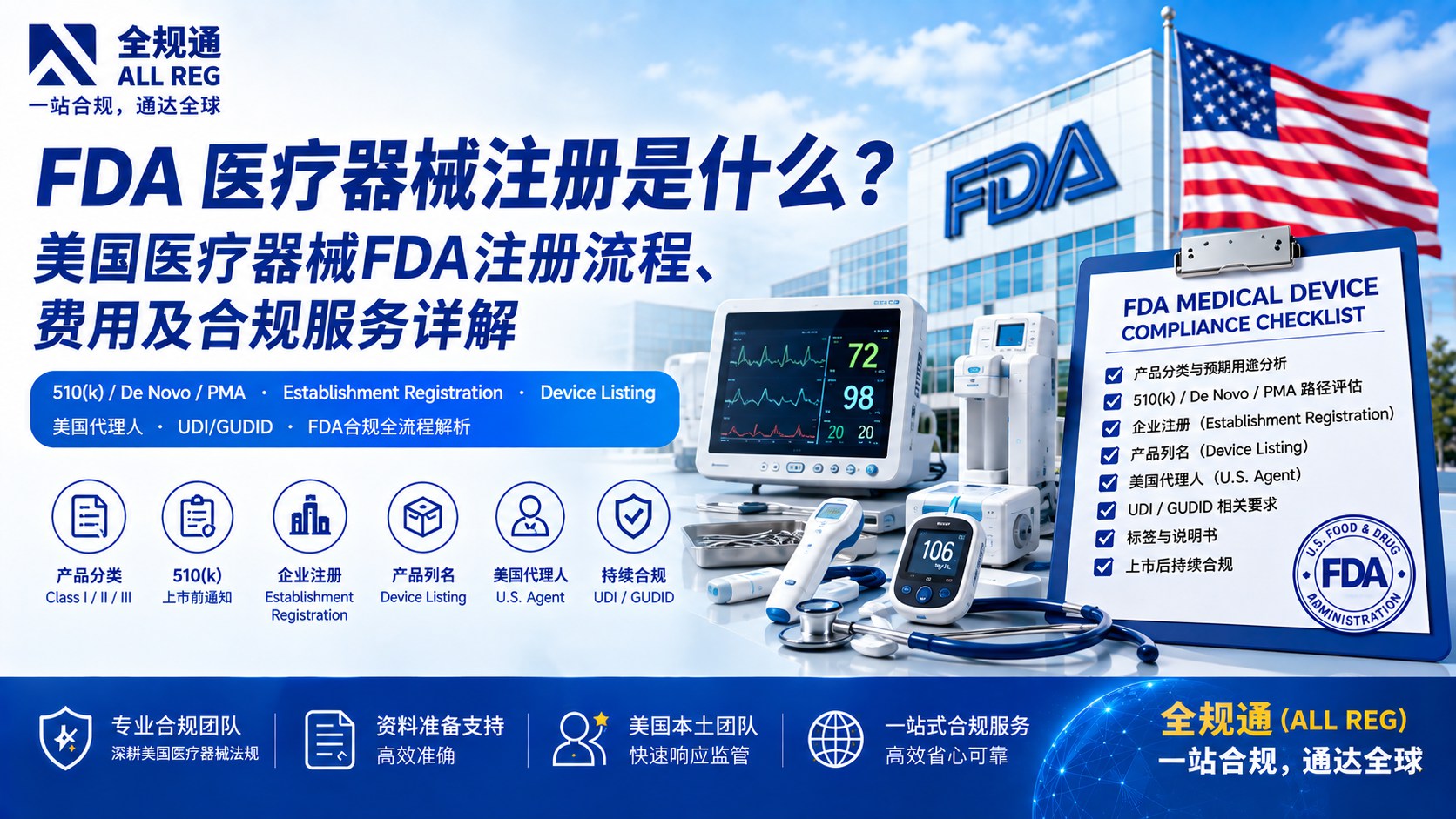 FDA医疗器械注册是什么？美国FDA医疗器械注册流程、费用及合规服务详解
