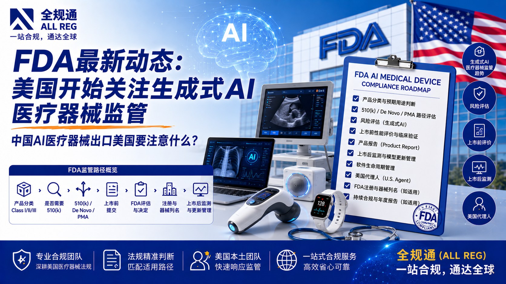FDA最新动态：美国开始关注生成式AI医疗器械监管，中国AI医疗器械出口美国要注意什么？
