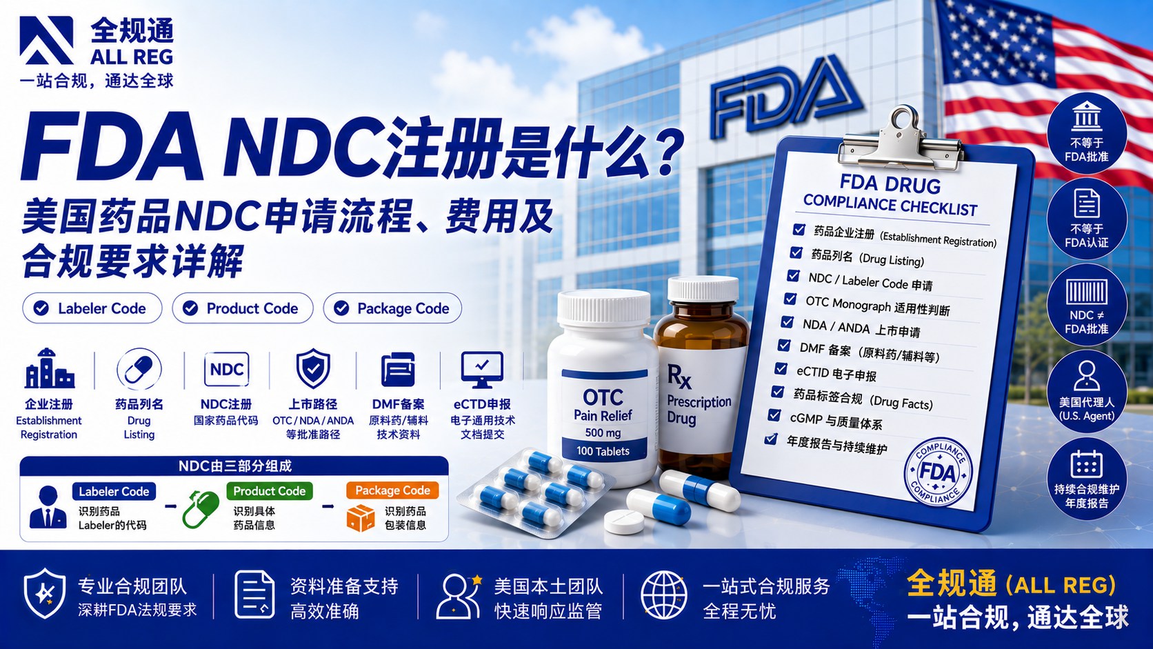 FDA NDC注册是什么？美国药品NDC申请流程、费用及合规要求详解