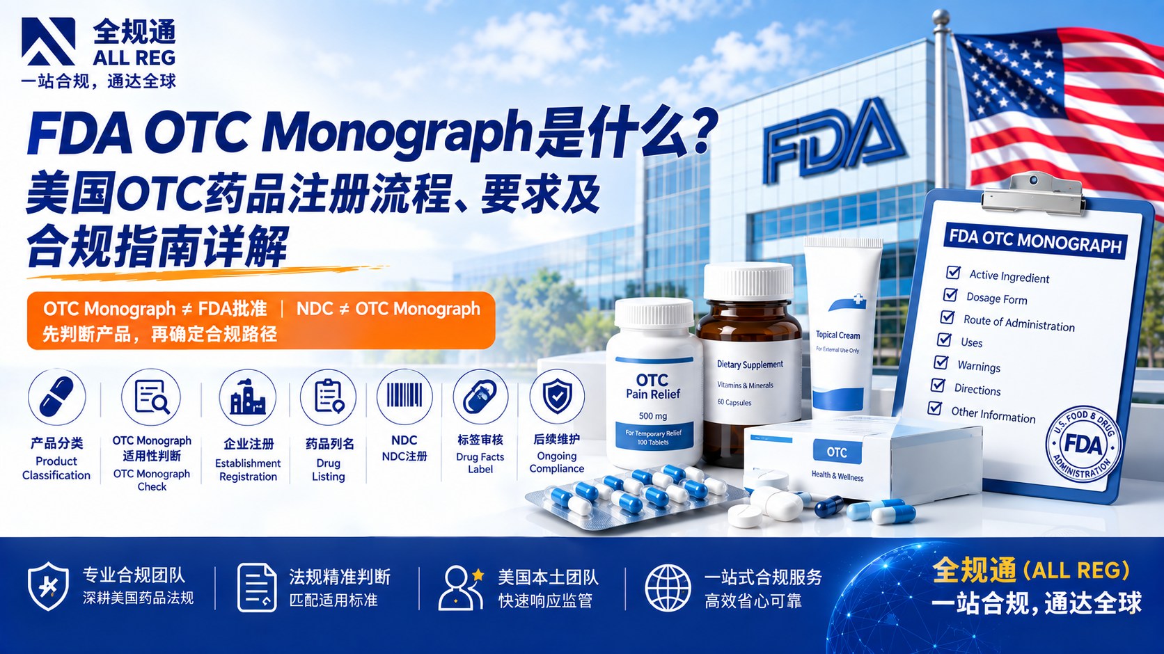 FDA OTC Monograph是什么？美国OTC药品注册流程、要求及合规指南
