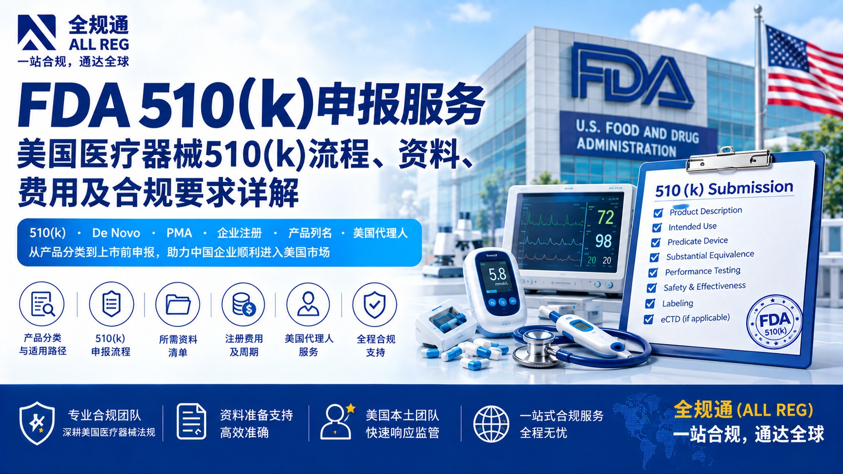 FDA 510(k)申报服务：美国医疗器械510(k)流程、资料、费用及合规要求详解
